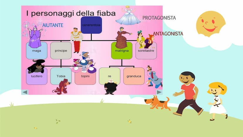 La favola e la fiaba
13
II C.D. Pomigliano d'Arco
Plesso <<G.Rodari>>
Scuola Primaria Classi IIA e IIB
Out
Ins. Sposito Rosa La favola
è un 