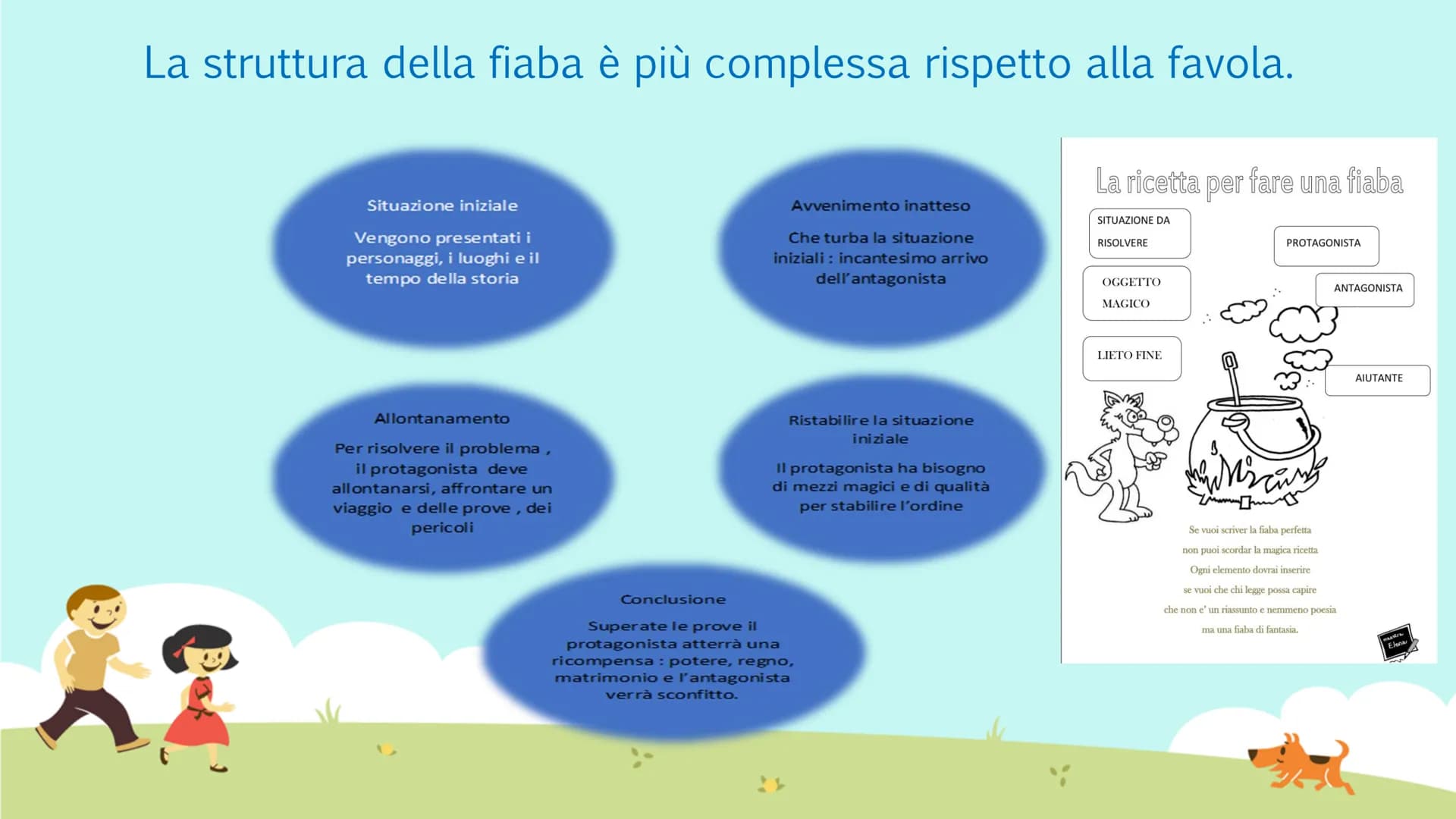 La favola e la fiaba
13
II C.D. Pomigliano d'Arco
Plesso <<G.Rodari>>
Scuola Primaria Classi IIA e IIB
Out
Ins. Sposito Rosa La favola
è un 