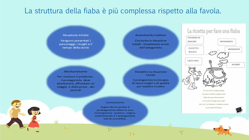 La favola e la fiaba
13
II C.D. Pomigliano d'Arco
Plesso <<G.Rodari>>
Scuola Primaria Classi IIA e IIB
Out
Ins. Sposito Rosa La favola
è un 