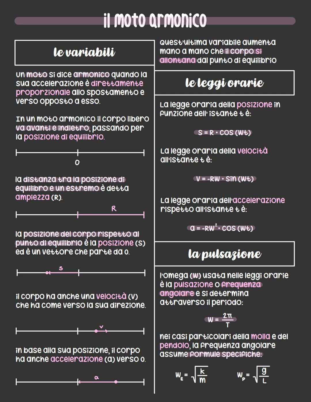 
<h2 id="variabiliedefinizionedelmotoarmonico">Variabili e definizione del moto armonico</h2>
<p>Un moto si dice armonico quando la sua acce