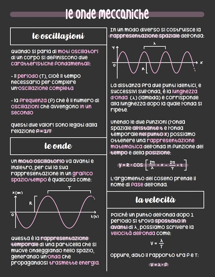 
<h2 id="variabiliedefinizionedelmotoarmonico">Variabili e definizione del moto armonico</h2>
<p>Un moto si dice armonico quando la sua acce