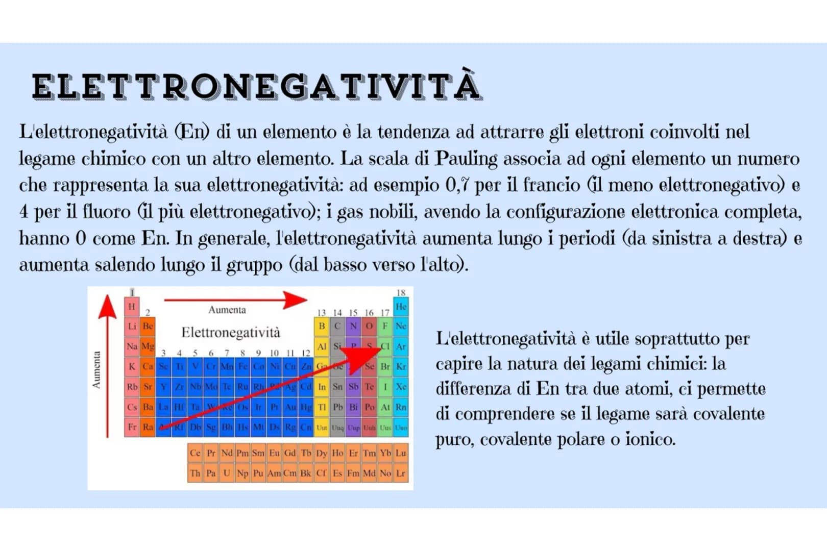 Fe
LA TAVOLA
PERIODICA
Di Beatrice Di Zillo CHE COS'È LA TAVOLA PERIODICA?
La tavola periodica degli elementi (o semplicemente tavola period