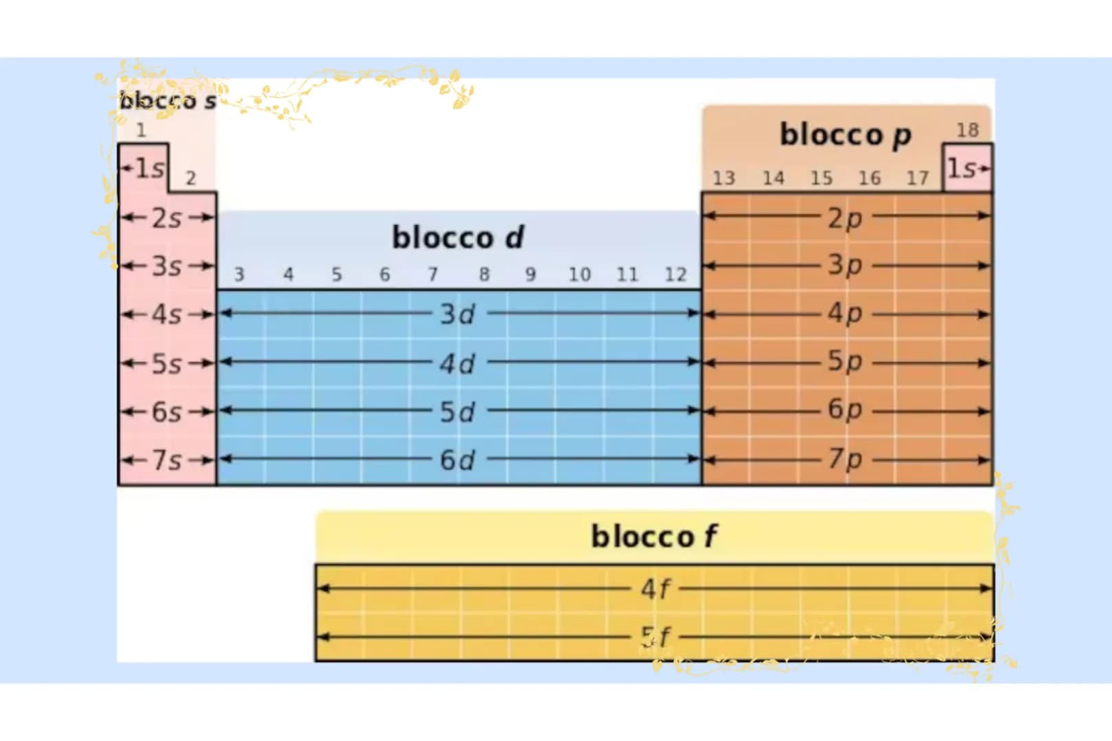 Fe
LA TAVOLA
PERIODICA
Di Beatrice Di Zillo CHE COS'È LA TAVOLA PERIODICA?
La tavola periodica degli elementi (o semplicemente tavola period