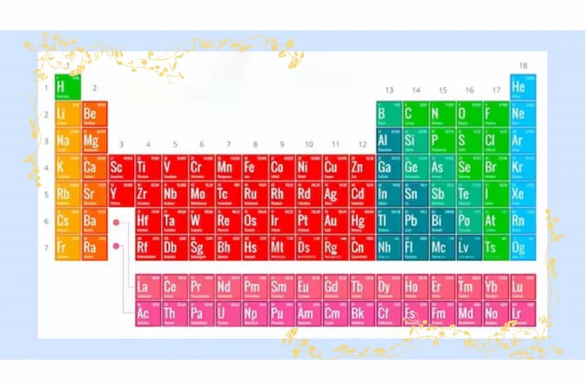 Fe
LA TAVOLA
PERIODICA
Di Beatrice Di Zillo CHE COS'È LA TAVOLA PERIODICA?
La tavola periodica degli elementi (o semplicemente tavola period