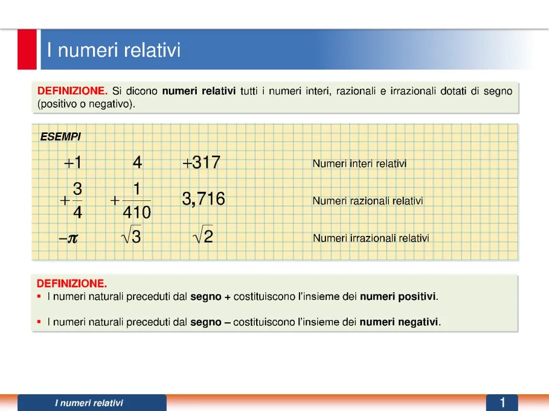 I numeri relativi