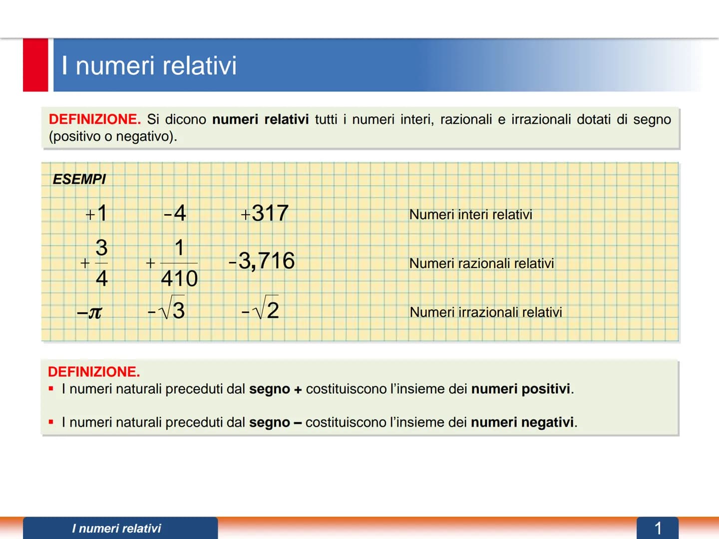 I numeri relativi
DEFINIZIONE. Si dicono numeri relativi tutti i numeri interi, razionali e irrazionali dotati di segno
(positivo o negativo