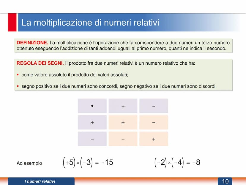 I numeri relativi
DEFINIZIONE. Si dicono numeri relativi tutti i numeri interi, razionali e irrazionali dotati di segno
(positivo o negativo