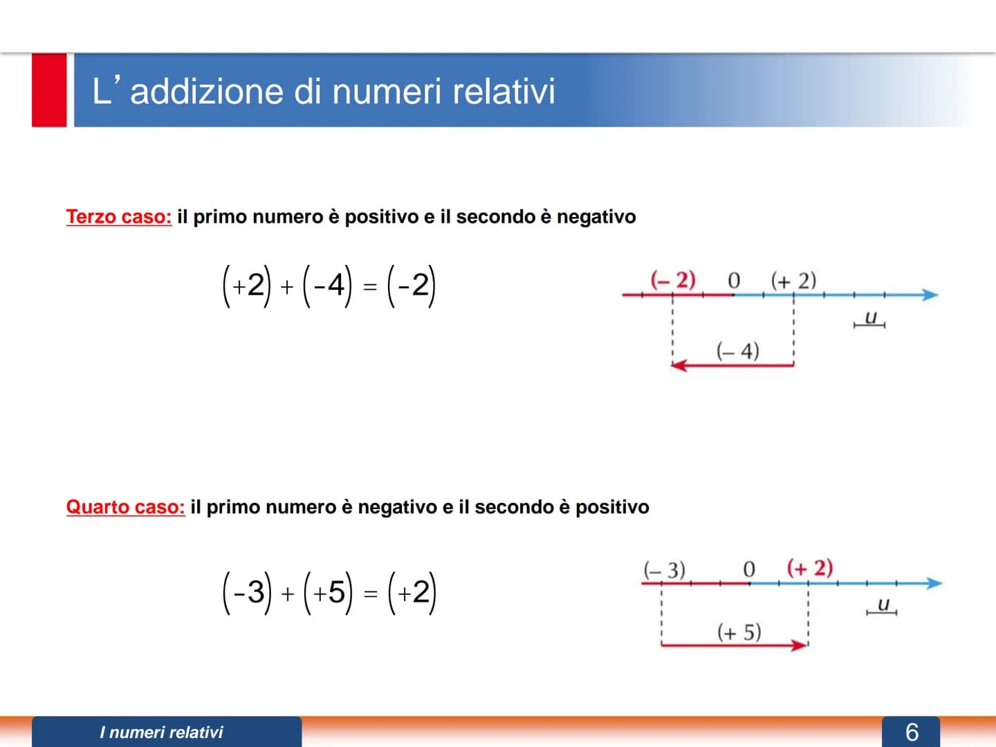 I numeri relativi
DEFINIZIONE. Si dicono numeri relativi tutti i numeri interi, razionali e irrazionali dotati di segno
(positivo o negativo