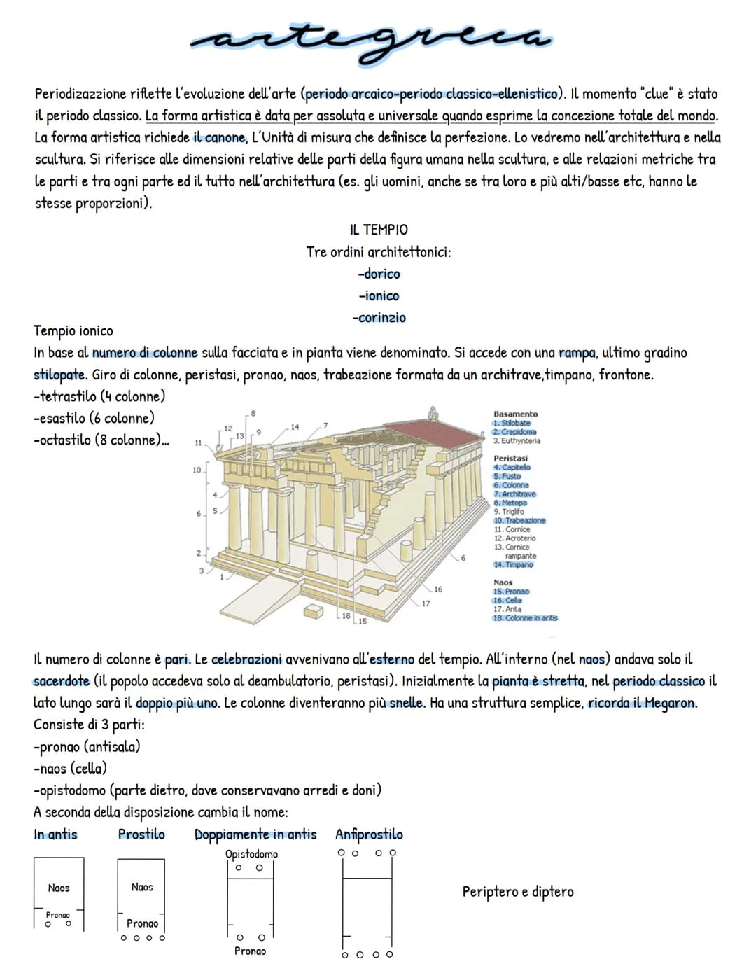 artegreca
Periodizazzione riflette l'evoluzione dell'arte (periodo arcaico-periodo classico-ellenistico). Il momento "clue" è stato
il perio