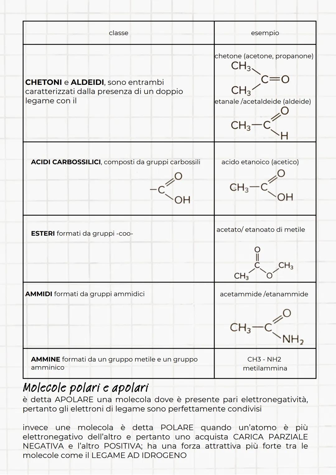 Riassunti Scienze
O
la Chimica Organica
Nella tavola periodica il carbonio è il secondo elemento (dopo l'idrogeno) che
forma più LEGAMI, di 