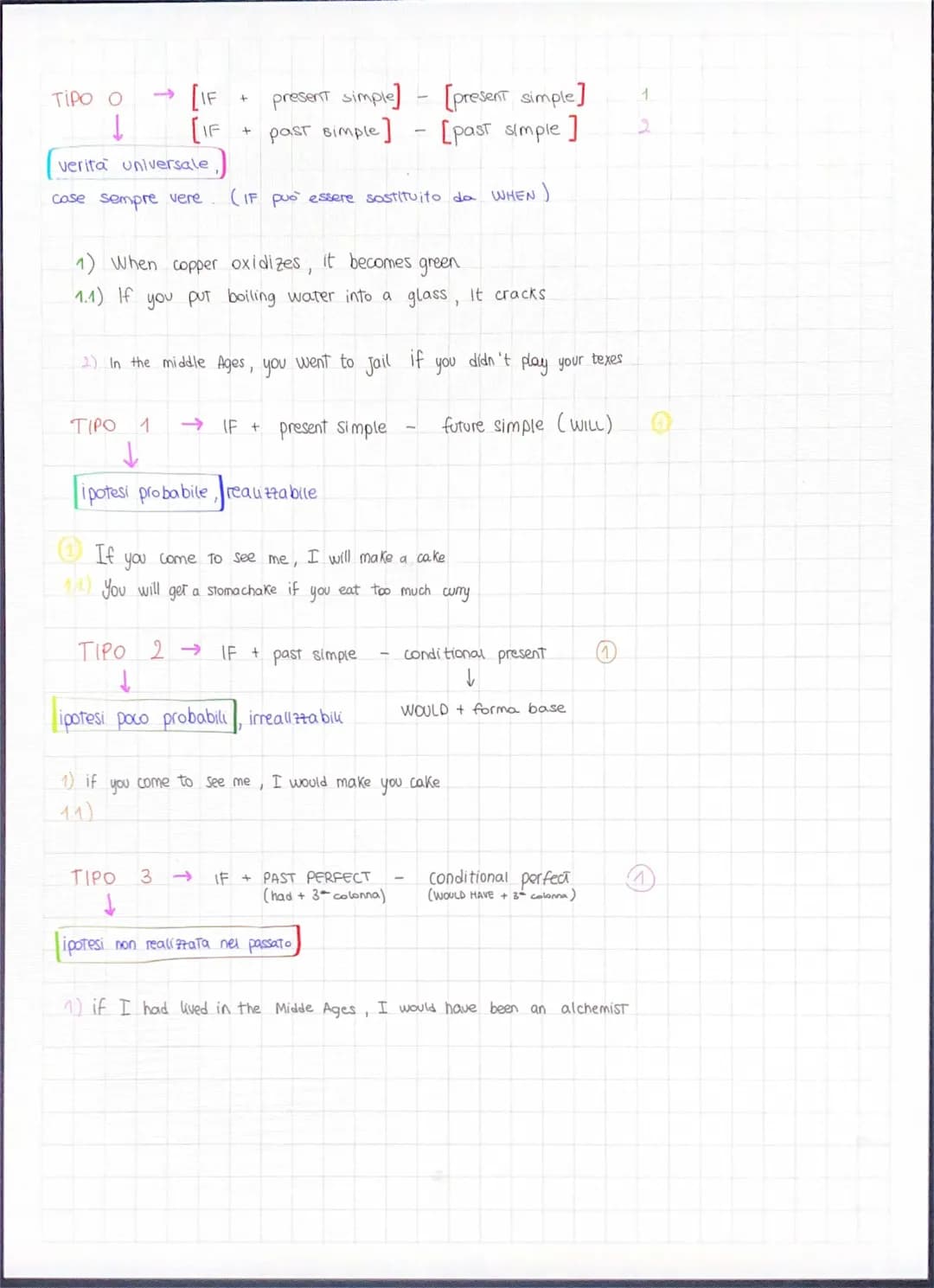 conditional 