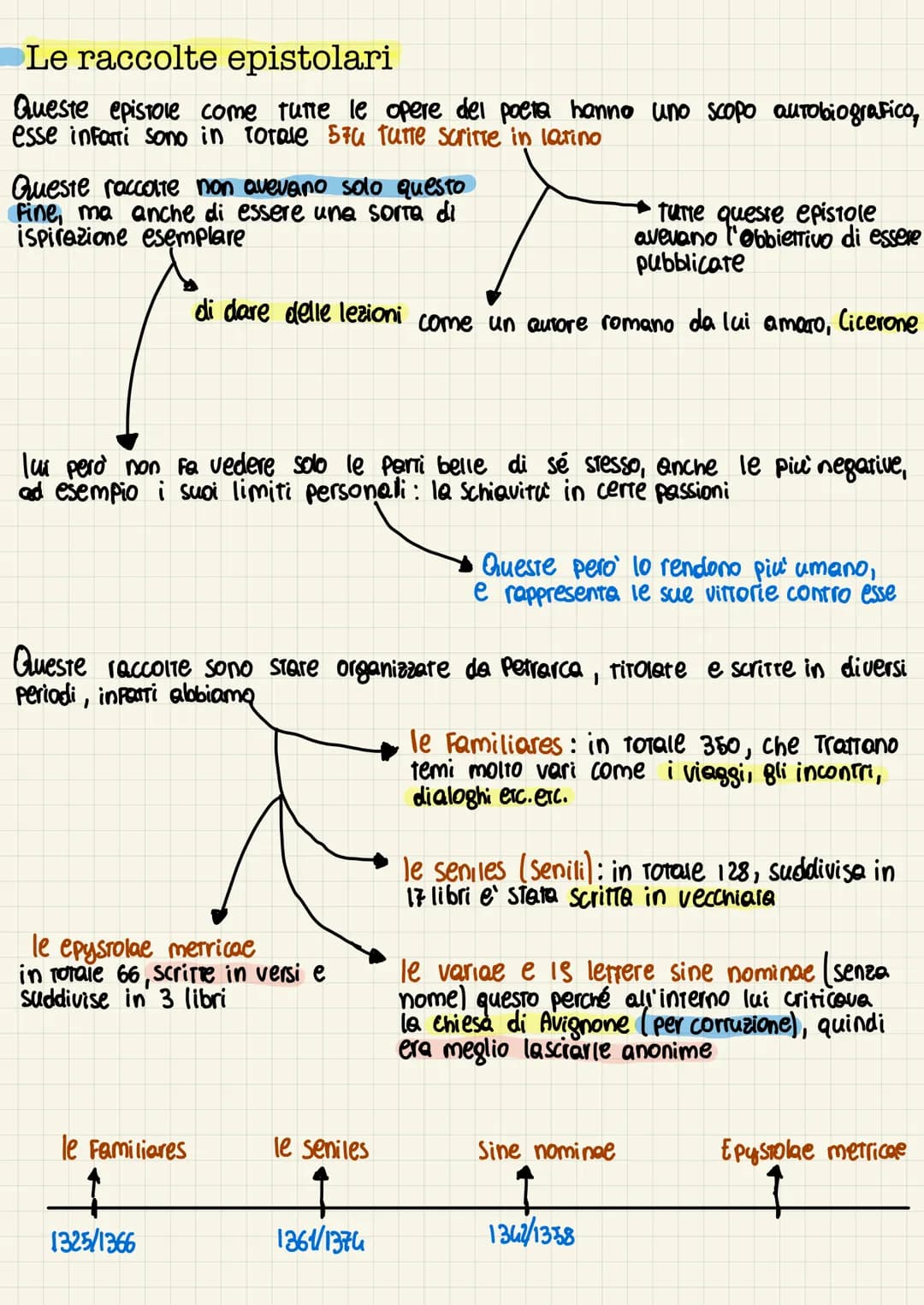 Francesco Petrarca
Nasce ad Arezzo nel 1304 da un padre che era quelfo, bianco
Berry
intraprese studi letterari e
giuritici a Montpellier e 