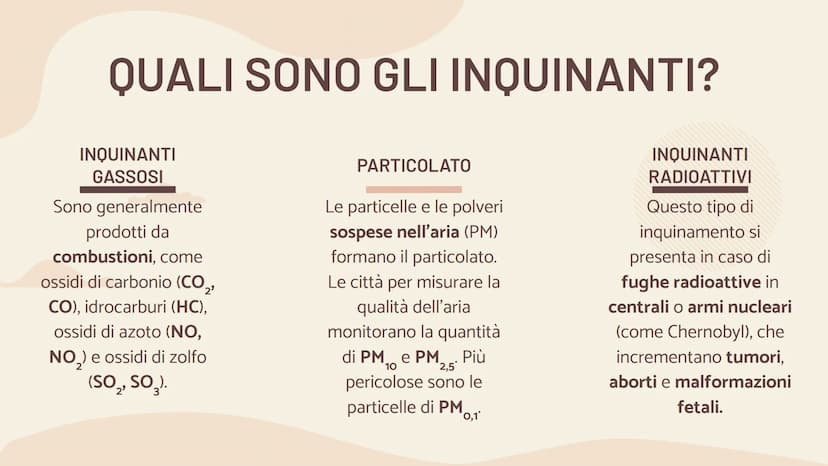 INQUINAMENTO
ATMOSFERICO
Effetto serra e
surriscaldamento globale ARGOMENTI TRATTATI
| 01 |
INQUINAMENTO
ATMOSFERICO
03
EFFETTO SERRA
| 02 |