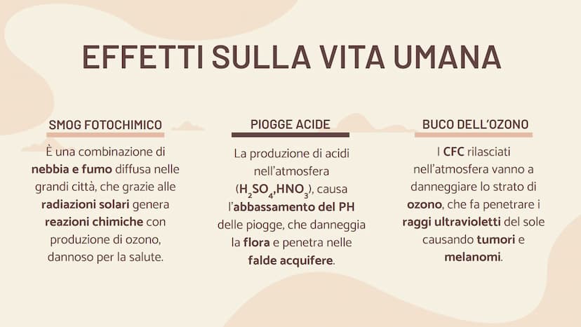 INQUINAMENTO
ATMOSFERICO
Effetto serra e
surriscaldamento globale ARGOMENTI TRATTATI
| 01 |
INQUINAMENTO
ATMOSFERICO
03
EFFETTO SERRA
| 02 |