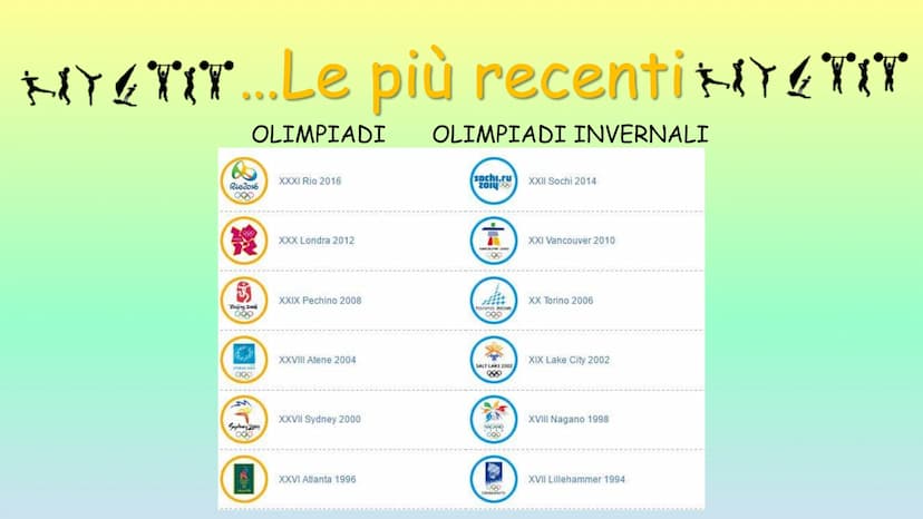 WAT OL
TENIDAD
ACCE
Pelowhonet
MAICA ●
●
COSA SONO?
Sono il complesso di competizioni sportive internazionali,
organizzate dal Comité intern