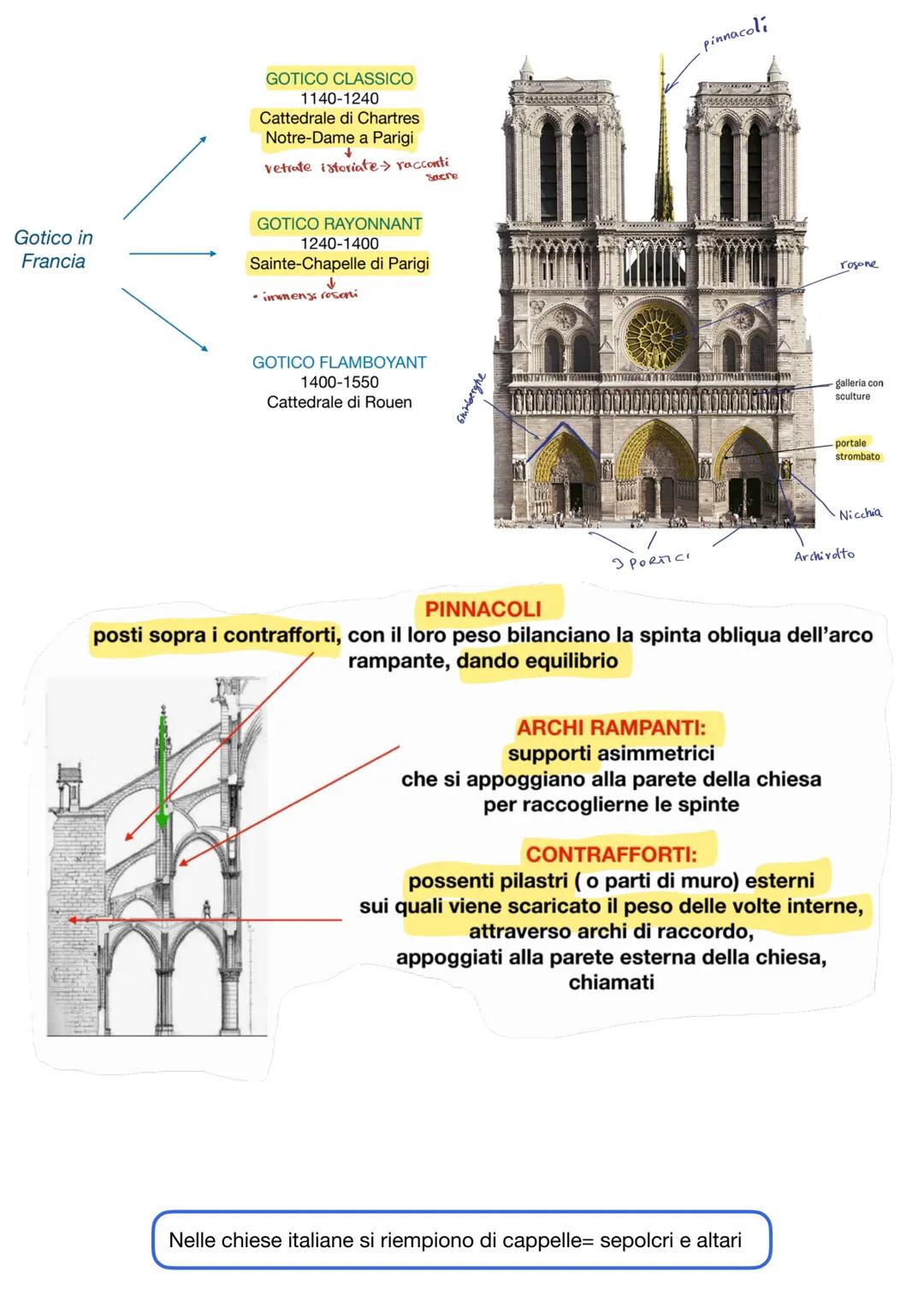 Arte gotica
> L'arte Gotica nasce
intorno al XII secolo in
Francia con la costruzione
dell'Abbazia di Saint-Denis
presso Parigi nella region