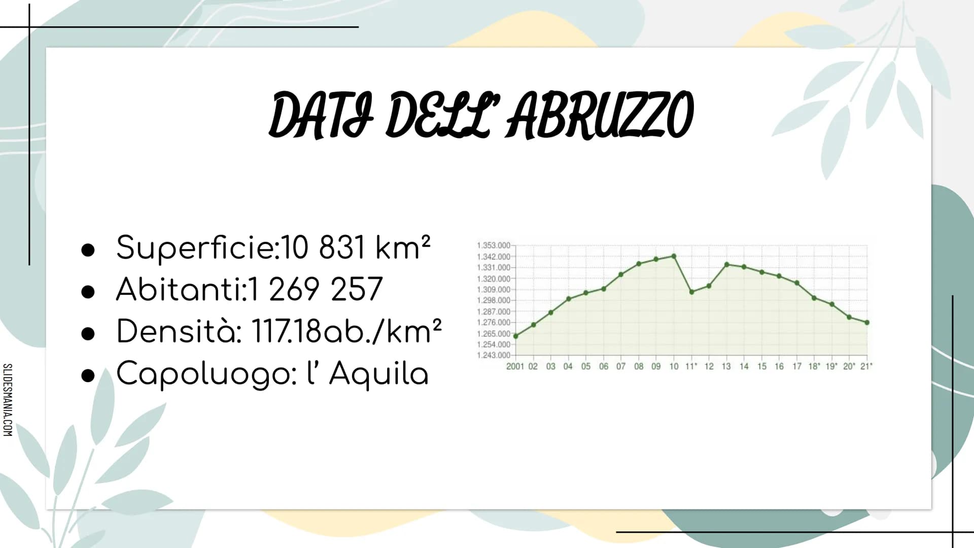 SLIDESHANIA.COM
278
LITERANE
MMMM
ALLA SCOPERTA DELL...
ABRUZZO SLIDESMANIA.COM
DOVE SI TROVA E CON CHI CONFINA
L'ABRUZZO?
L'Abruzzo confina