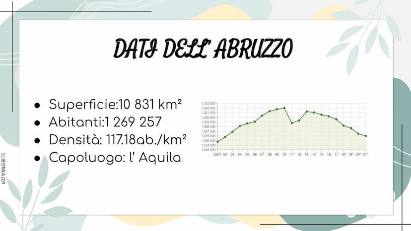 SLIDESHANIA.COM
278
LITERANE
MMMM
ALLA SCOPERTA DELL...
ABRUZZO SLIDESMANIA.COM
DOVE SI TROVA E CON CHI CONFINA
L'ABRUZZO?
L'Abruzzo confina