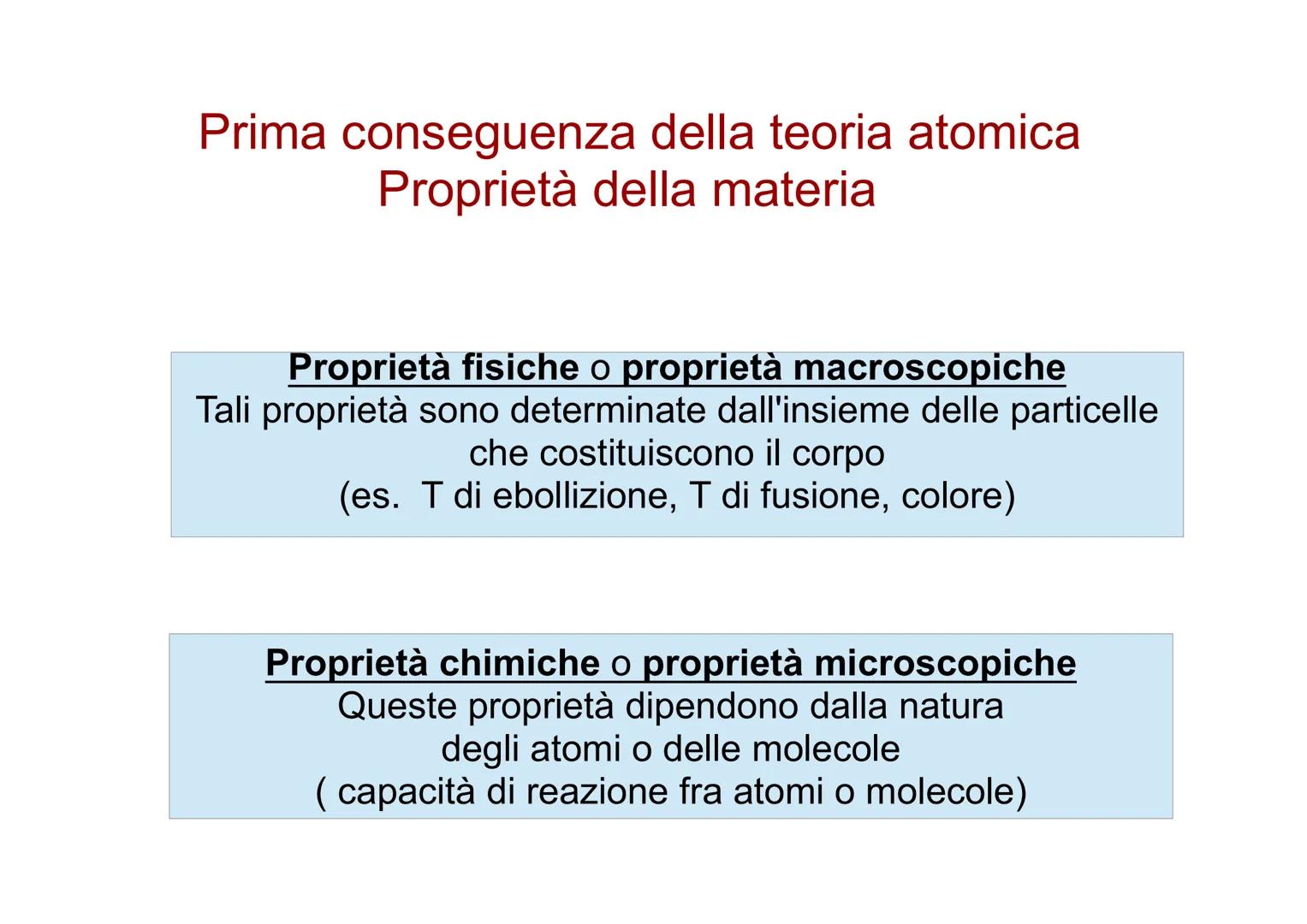 TEORIA ATOMICA DI DALTON
si sviluppa in 5 punti
1. La materia è fatta da atomi minuscoli, indivisibili ed indistruttibili
2. Tutti gli atomi