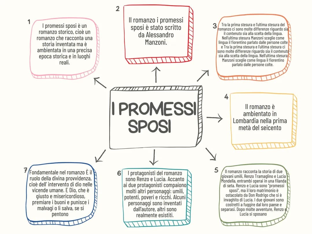 I PROMESSI SPOSI 