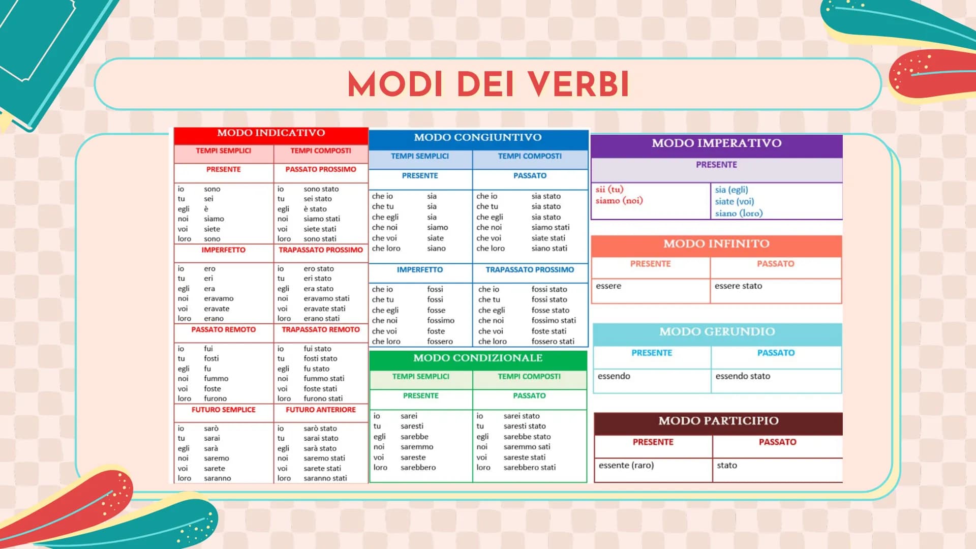 ANALISI
GRAMMATICALE LE PARTI DEL DISCORSO
01
60
02
PARTI VARIABILI
PARTI INVARIABILI V
01
LE PARTI VARIABILI
articoli, nomi, aggettivi, pro