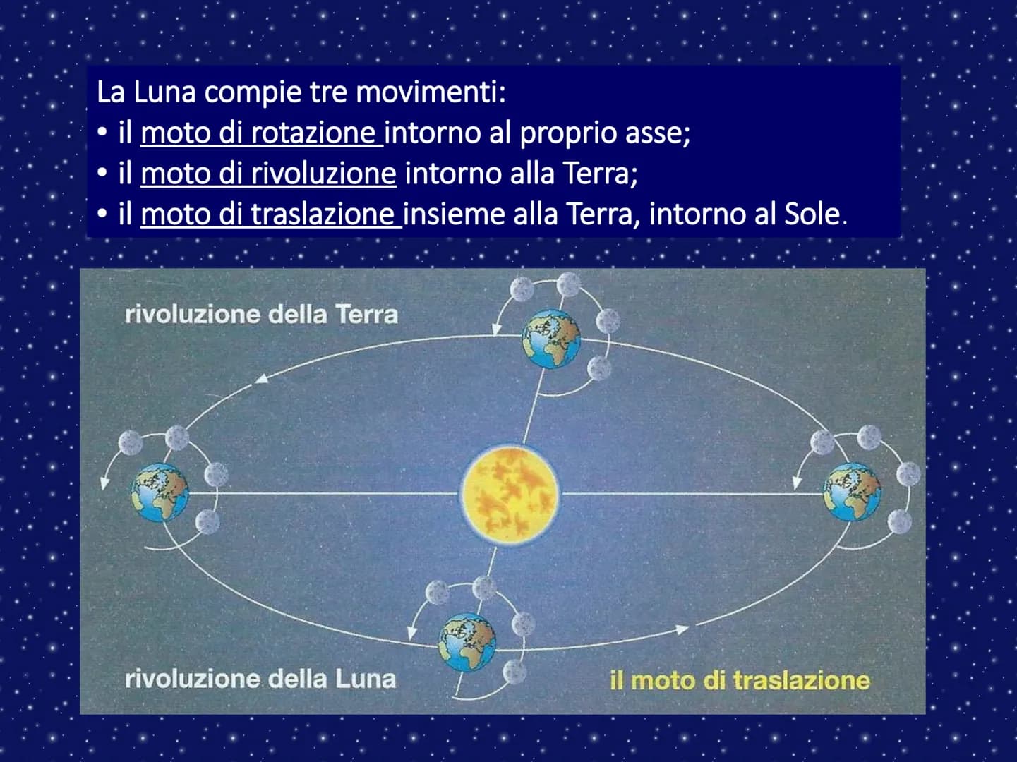 LA LUNA LA LUNA E I SUOI MOVIMENTI
La Luna è l'unico satellite naturale della Terra. È il corpo
celeste più vicino a noi, ben visibile a occ