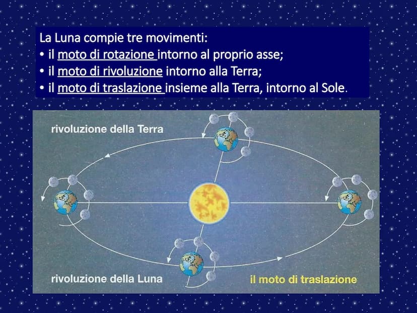 LA LUNA LA LUNA E I SUOI MOVIMENTI
La Luna è l'unico satellite naturale della Terra. È il corpo
celeste più vicino a noi, ben visibile a occ