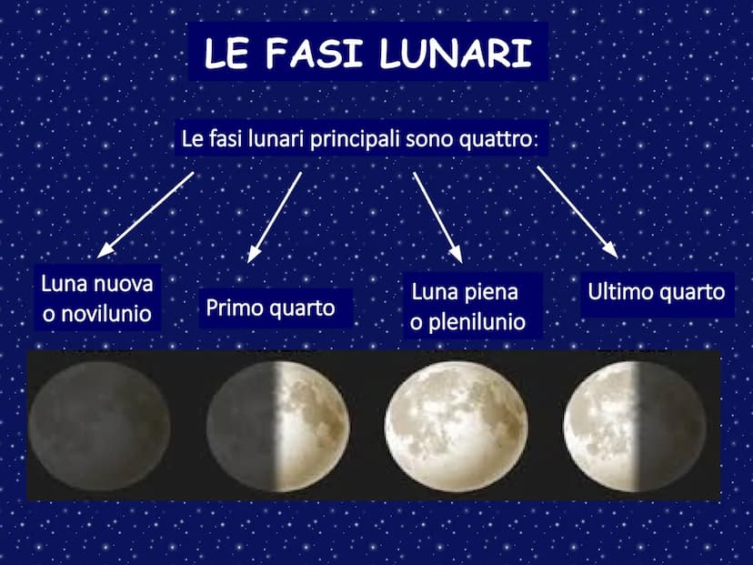 LA LUNA LA LUNA E I SUOI MOVIMENTI
La Luna è l'unico satellite naturale della Terra. È il corpo
celeste più vicino a noi, ben visibile a occ