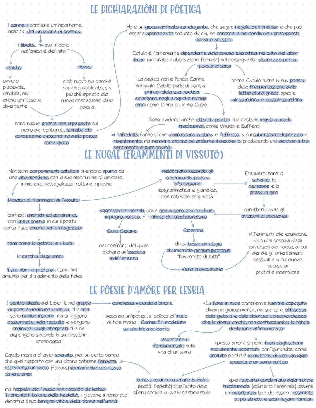 Catullo: Vita, Opere Famosi e Curiosità