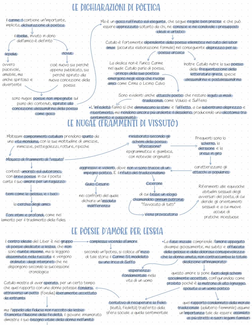 -NASCITA-
Gaio Valerio Catullo proveniva dalla Galla
Cisalpina. Nacque a Verona da una
famiglia di alto rango provinciale San
Girolamo indic