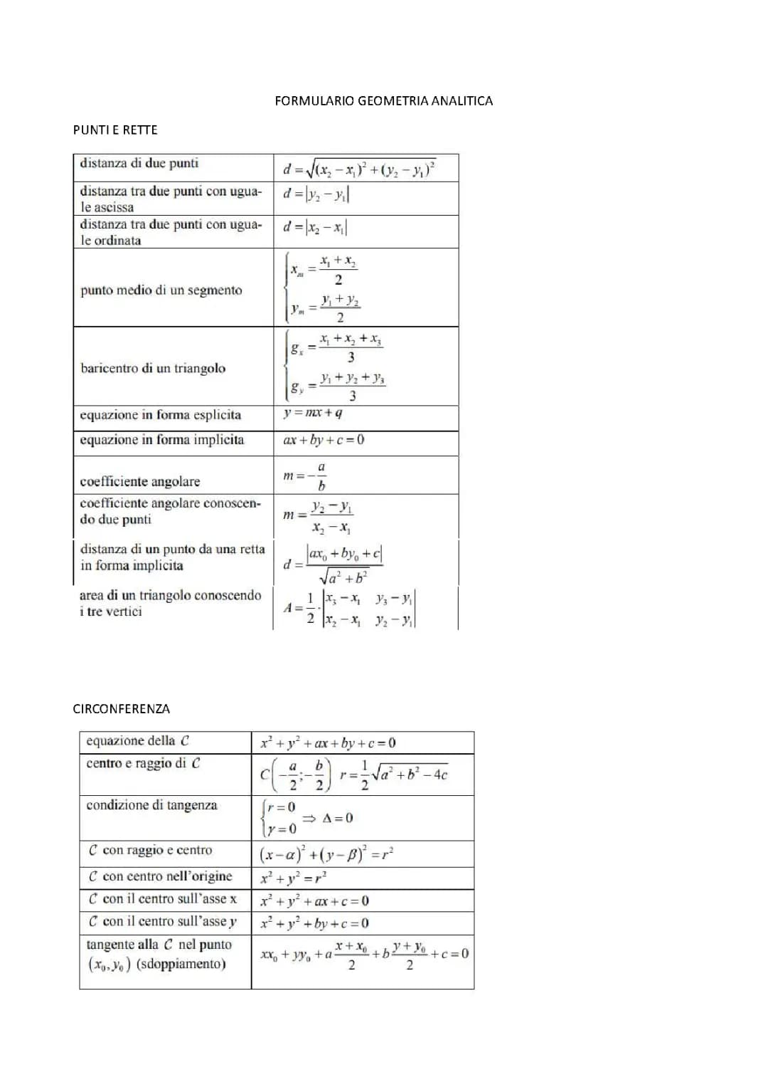FORMULARIO GEOMETRIA ANALITICA