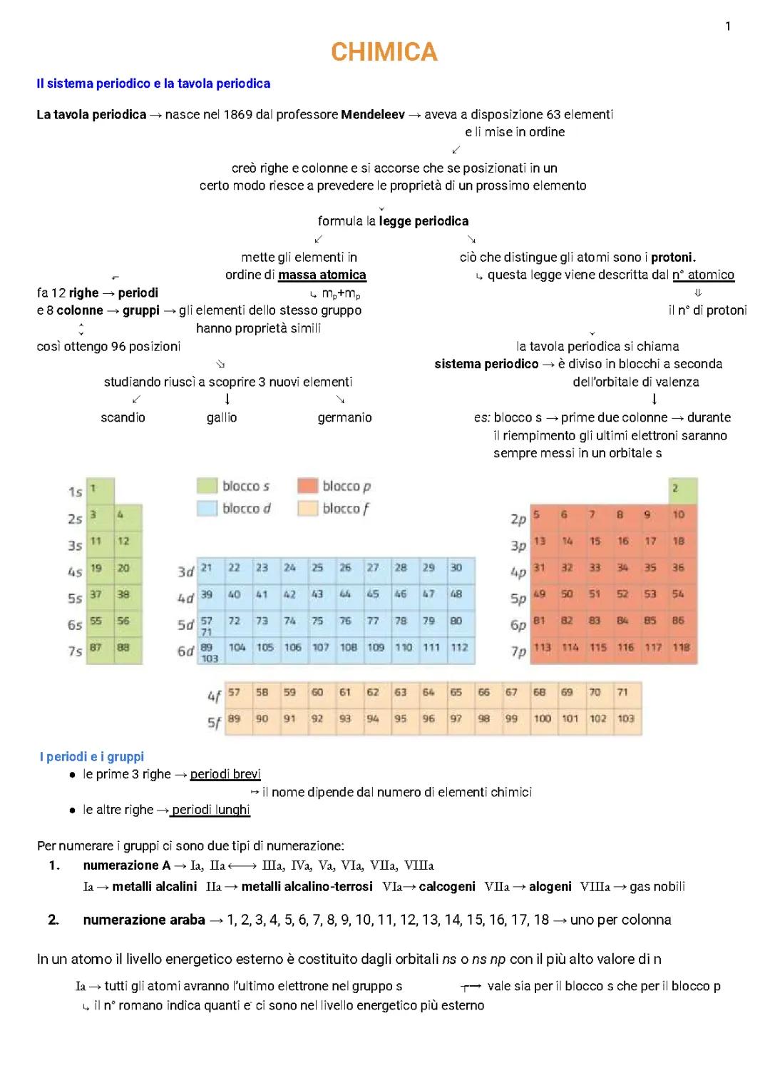 Schemi di chimica: tavola periodica, proprietà degli elementi