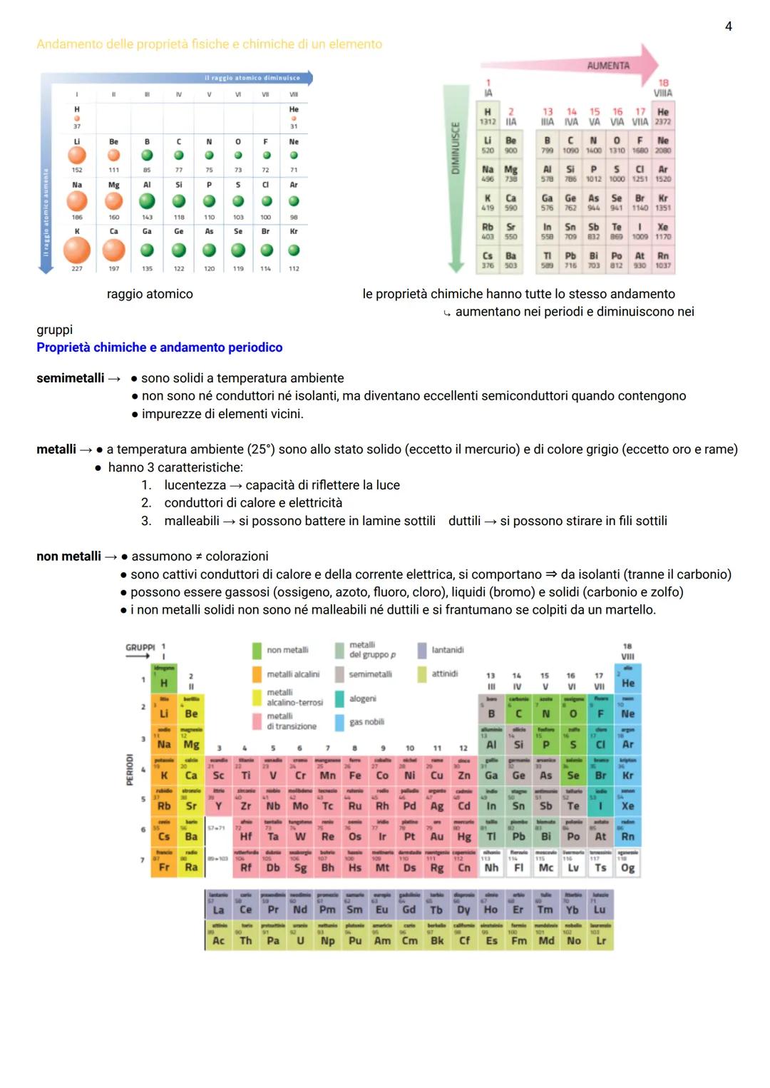 Il sistema periodico e la tavola periodica
La tavola periodica → nasce nel 1869 dal professore Mendeleev → aveva a disposizione 63 elementi
