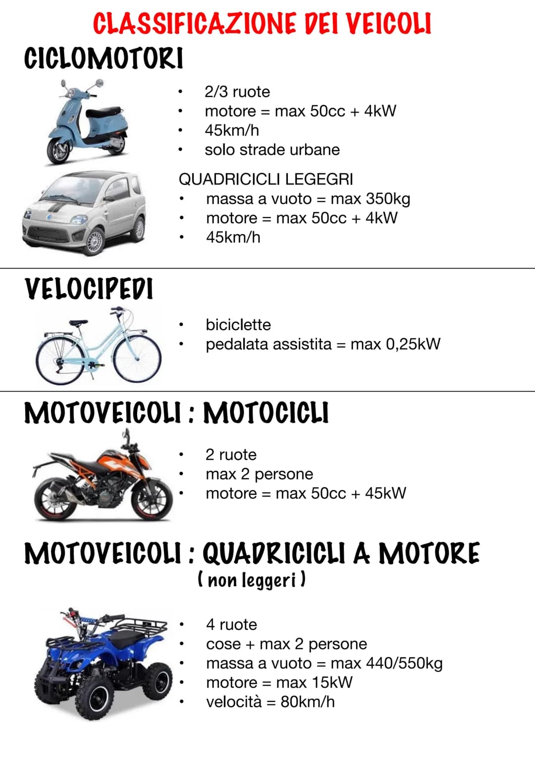 CLASSIFICAZIONE DEI VEICOLI
CICLOMOTORI
VELOCIPEDI
●
●
●
●
QUADRICICLI LEGEGRI
●
●
2/3 ruote
motore = max 50cc + 4kW
45km/h
solo strade urba