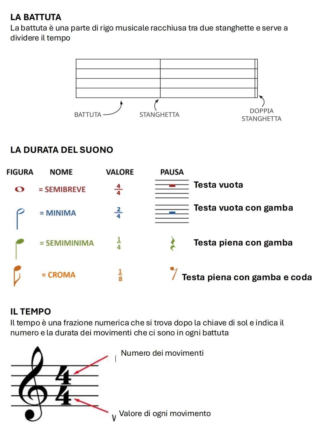 # Ripasso di musica

## IL PENTAGRAMMA / RIGO MUSICALE
Il rigo musicale è un insieme di 5 LINEE e 4 SPAZI che si contano partendo dal basso 