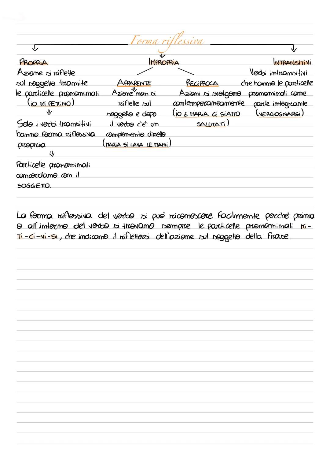 Forma riflessiva

PROPRIA

Aziome si riflette
sul soggetto tramite
le particelle promomimali
(iO MI PETTINO)

⇓

Solo i veebi trramsitivi
ho