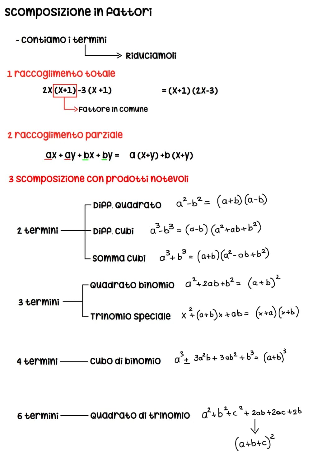 scomposizione in fattori
- contiamo i termini
1 raccoglimento totale
2X (X+1)-3 (X +1)
2 raccoglimento parziale
2 termini
3 termini
ax+ay+bx