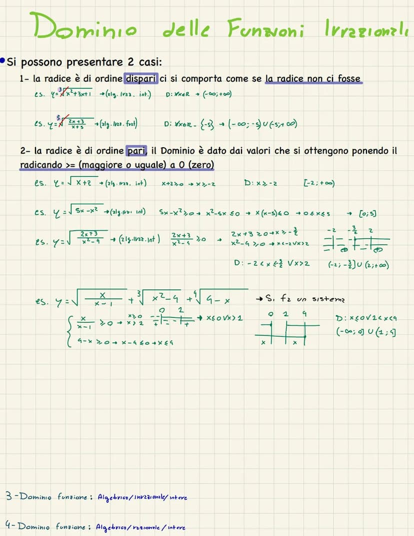 Classificazione di funzioni
とご
Le funzioni si presentano come
Funzione:
Una funzione e' un espressione matematica in cui figurano le variabi