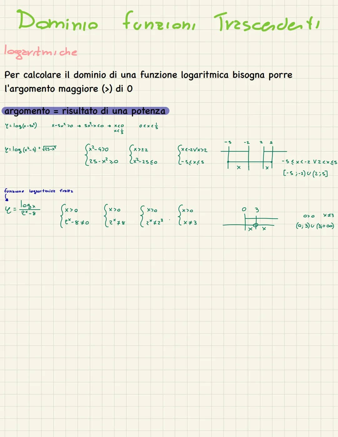 Classificazione di funzioni
とご
Le funzioni si presentano come
Funzione:
Una funzione e' un espressione matematica in cui figurano le variabi