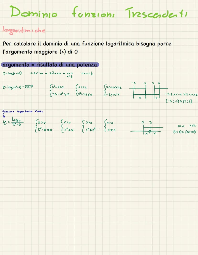 Classificazione di funzioni
とご
Le funzioni si presentano come
Funzione:
Una funzione e' un espressione matematica in cui figurano le variabi