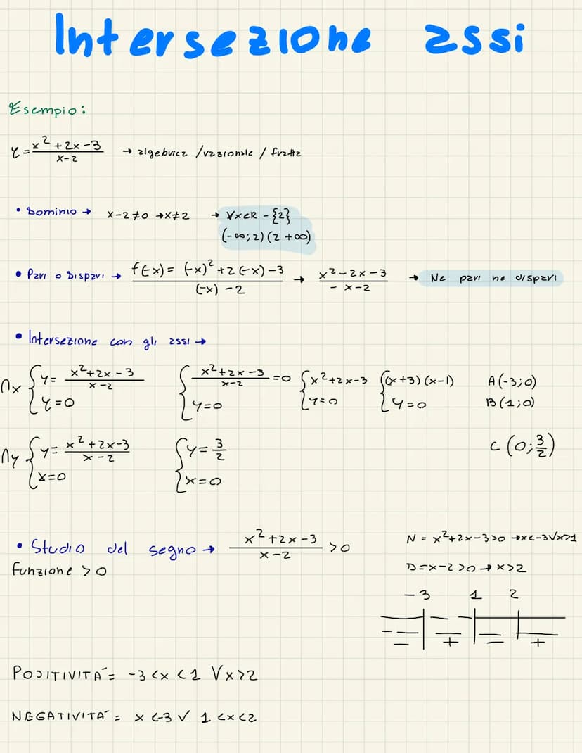 Classificazione di funzioni
とご
Le funzioni si presentano come
Funzione:
Una funzione e' un espressione matematica in cui figurano le variabi
