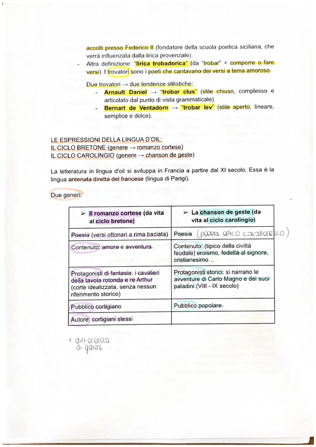 LA NASCITA DELLA LETTERATURA IN VOLGARE
La letteratura in volgare nasce in Europa, in particolare in Francia, tra I'XI e il XIII
secolo. Qui