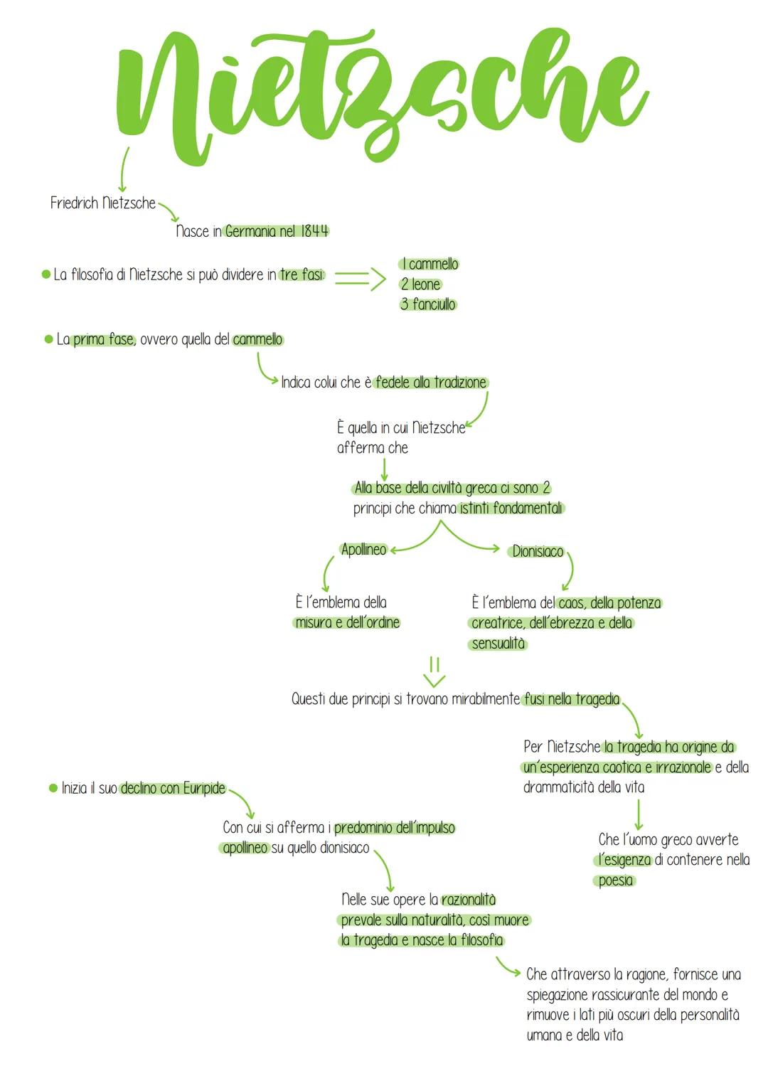 # Nietzsche

Friedrich Nietzsche-

Nasce in Germania nel 1844

• La filosofia di Nietzsche si può dividere in tre fasi

• La prima fase, ovv