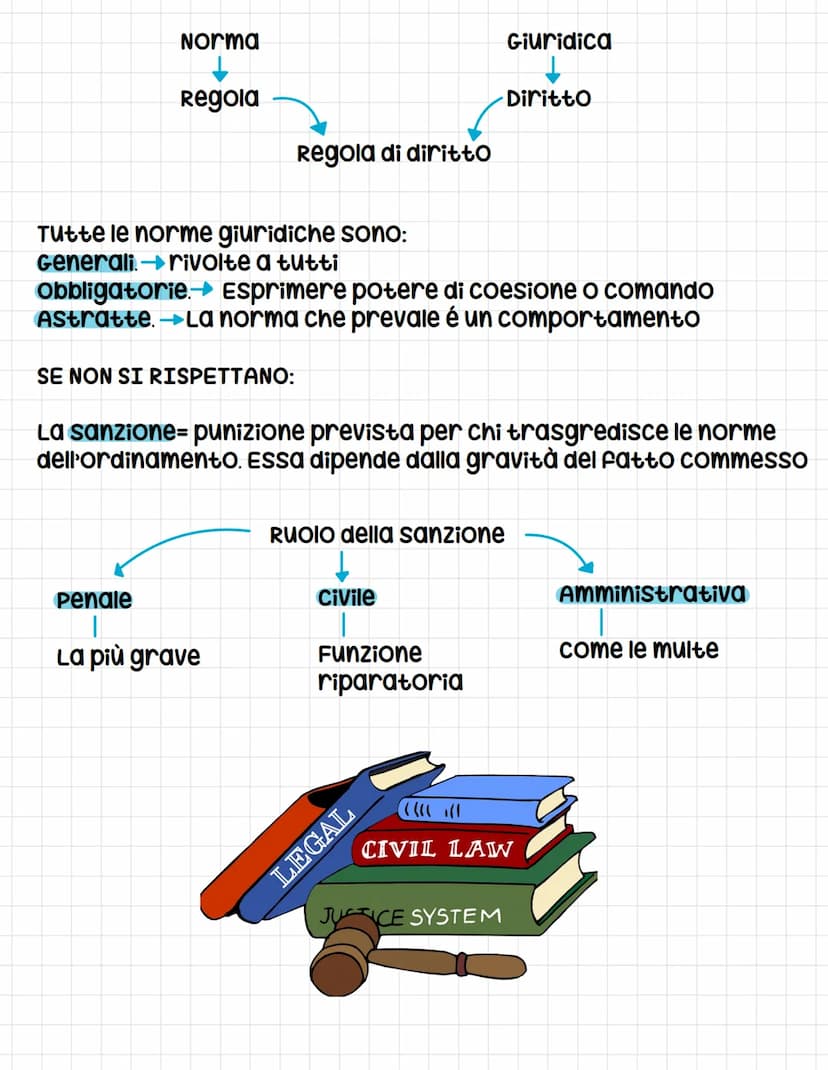 LO stato pone e impone
stato sovranità- sanzioni
Il diritto è l'insieme delle regole poste e imposte dallo stato
6
Funzione
tradizionale
Gar