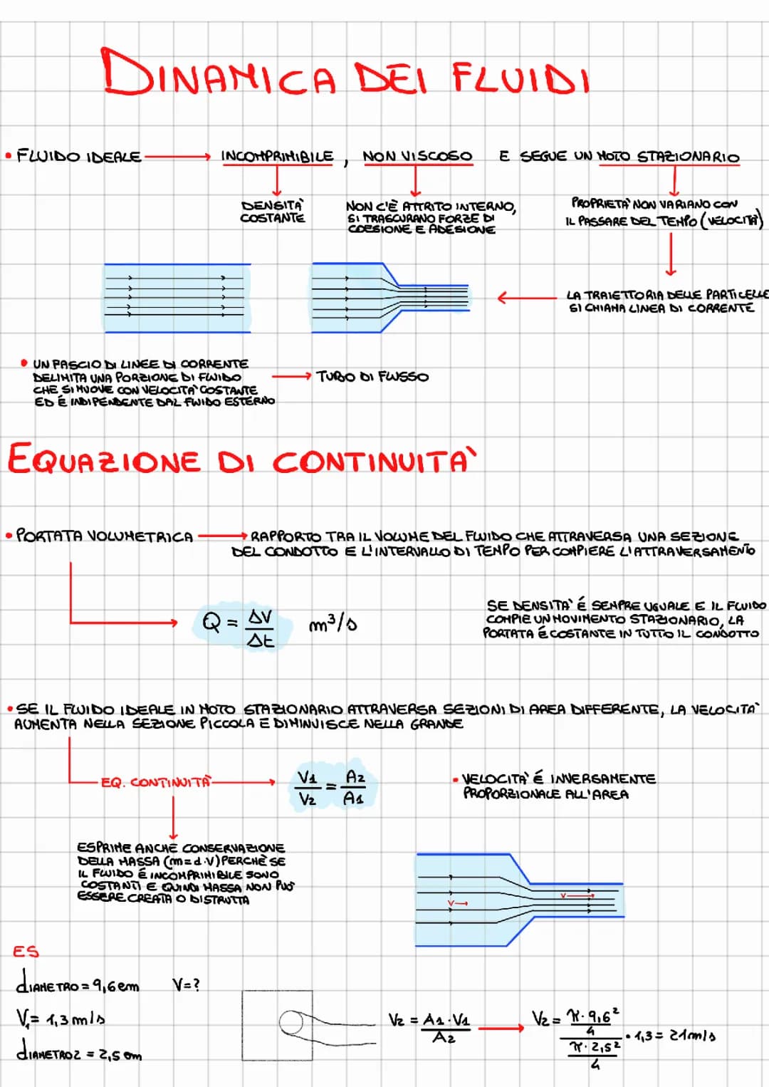 Dinamica dei fluidi 