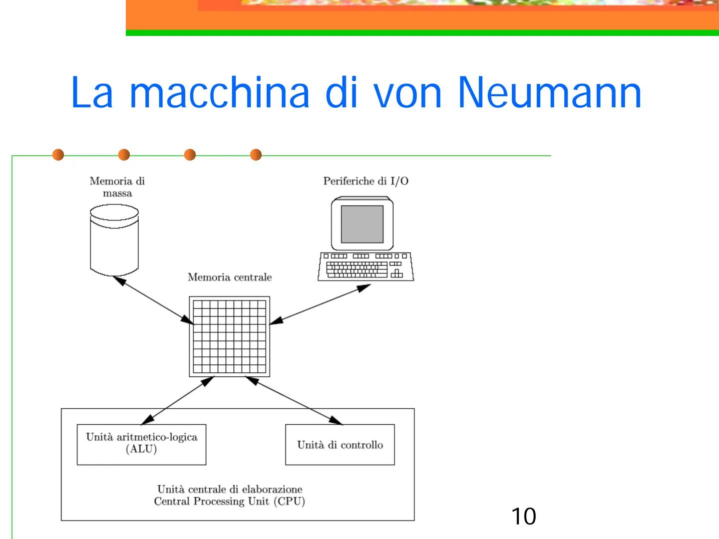 Corso di Informatica
I Concetti base dell'informatica Indice Argomenti
Libro
Concetti Base
Hardware
Software
Misurare la grandezza
Dispositi
