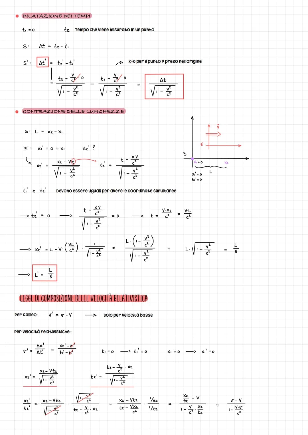 RELATIVITÀ GALILEIANA
Relafivifa ristrella
Prima idea sulla relatività è stata di GIORDANO BRUNO
Y
RELATIVITÀ DEI MOVIMENTI -> velocità di u