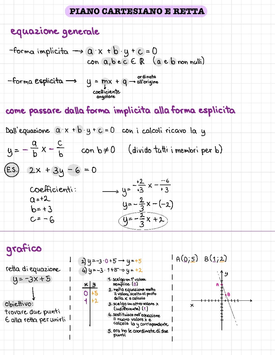 Equazione della retta nel piano cartesiano: esercizi e formule