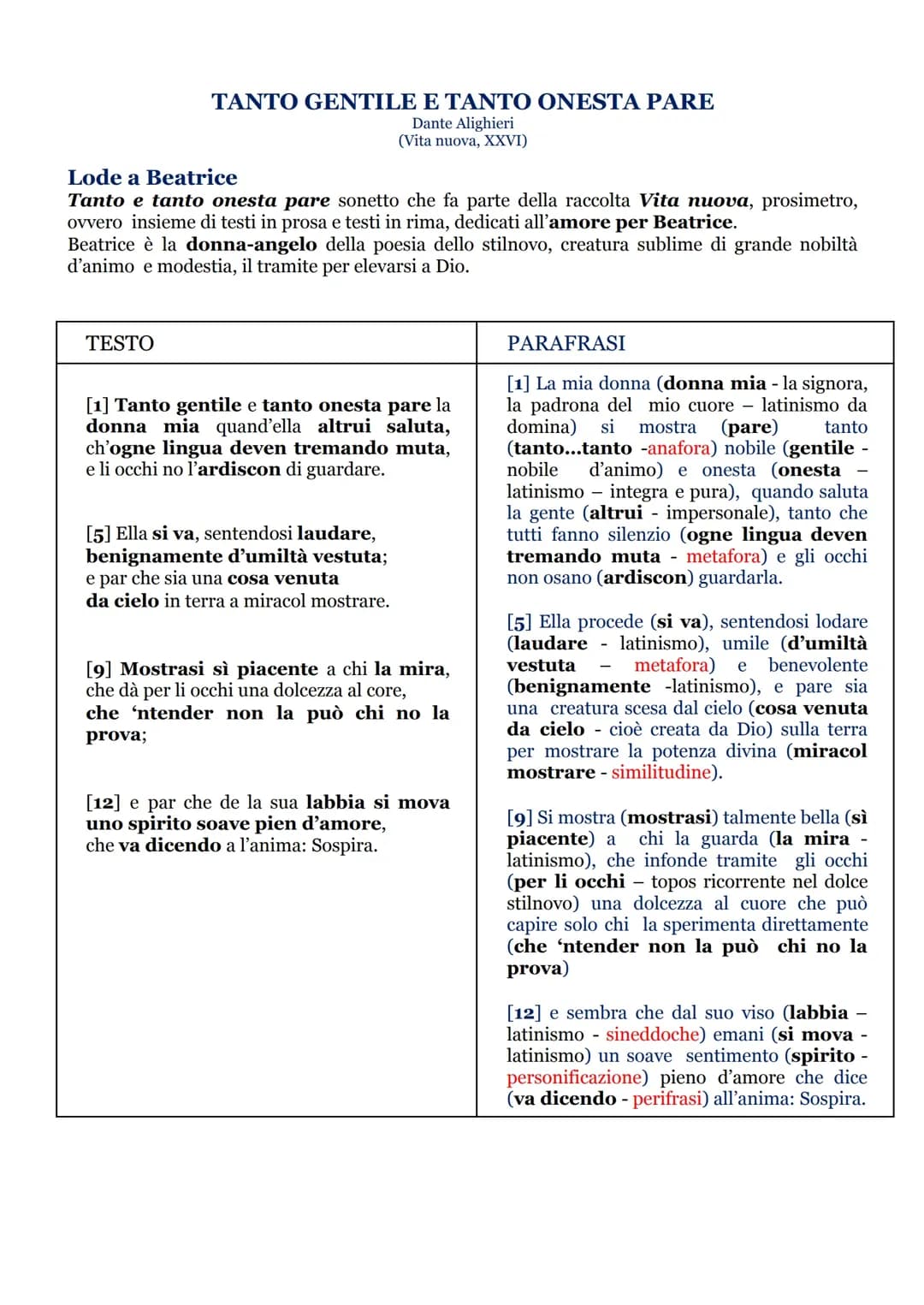 What Does 'Tanto Gentile e Tanto Onesta Pare' Mean? Easy Dante Guide