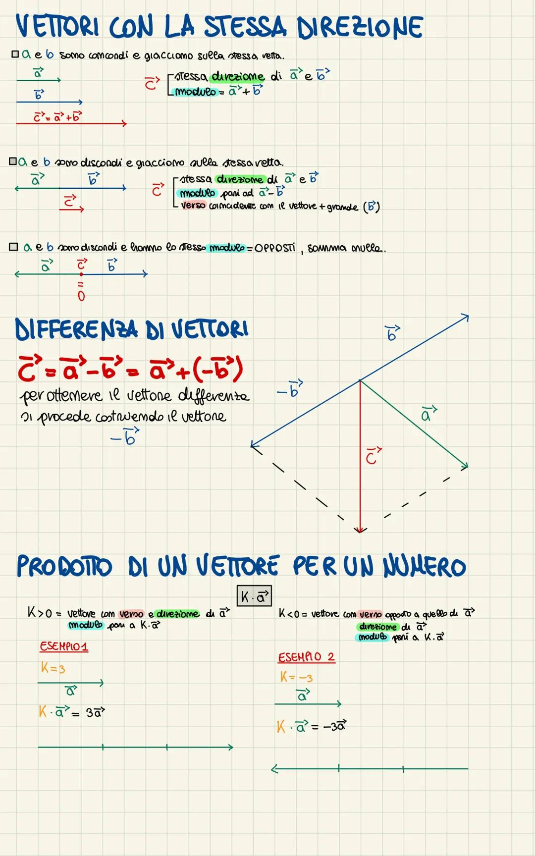 # I VETTORI

-2 TIPI DI GRANDEZZE.

Comsideriamo им
Corpo che simcove da
Oap

Origine
Coda

PUMTA

①SCALARI per essere specificate devono av
